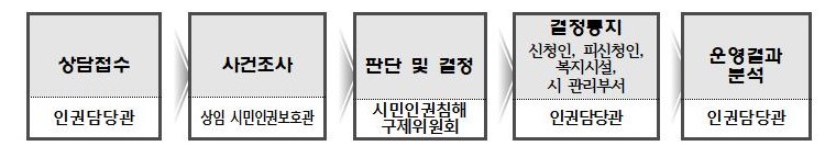 홈페이지 게시글002.jpg