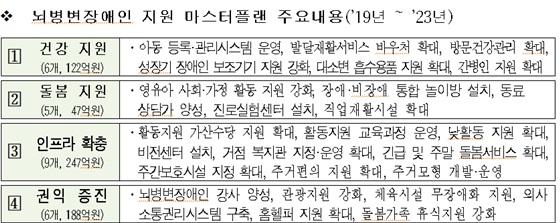 서울시 뇌병변장애인과 가족을 위한 마스터플랜 주요 내용. ⓒ서울시